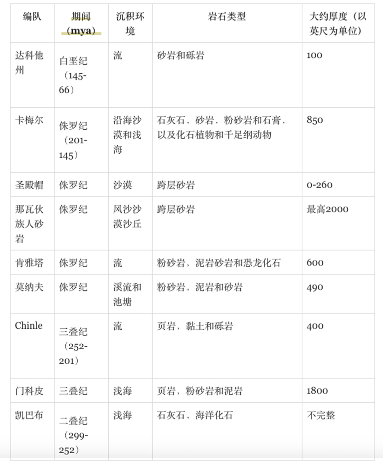 锡安国家公园